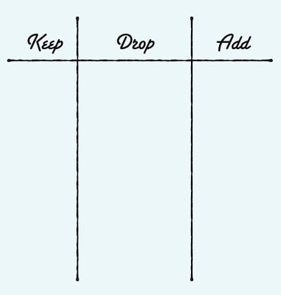 Two Fast Retrospective Techniques - Applied Frameworks