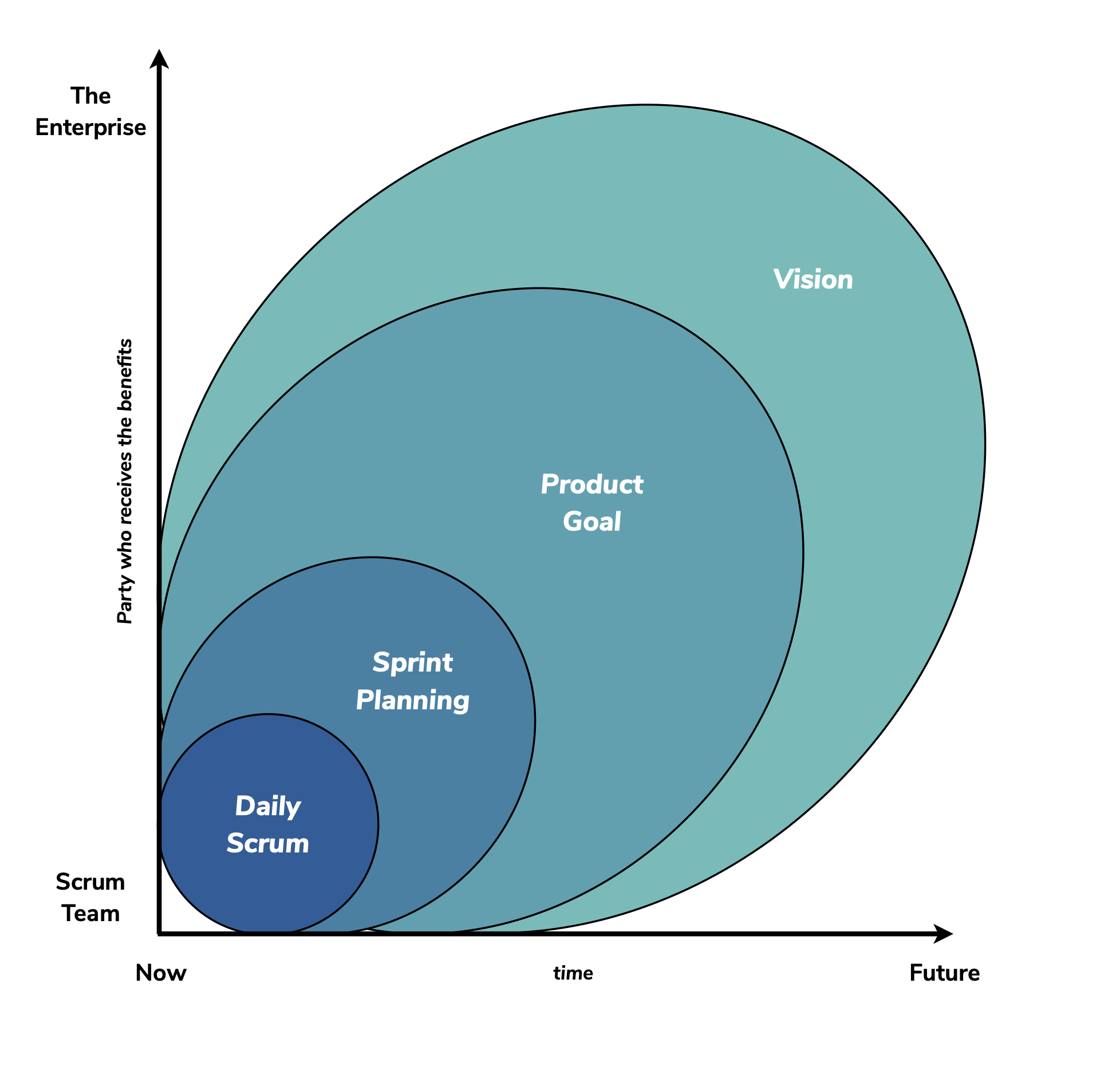 Planning Onion Product Vision