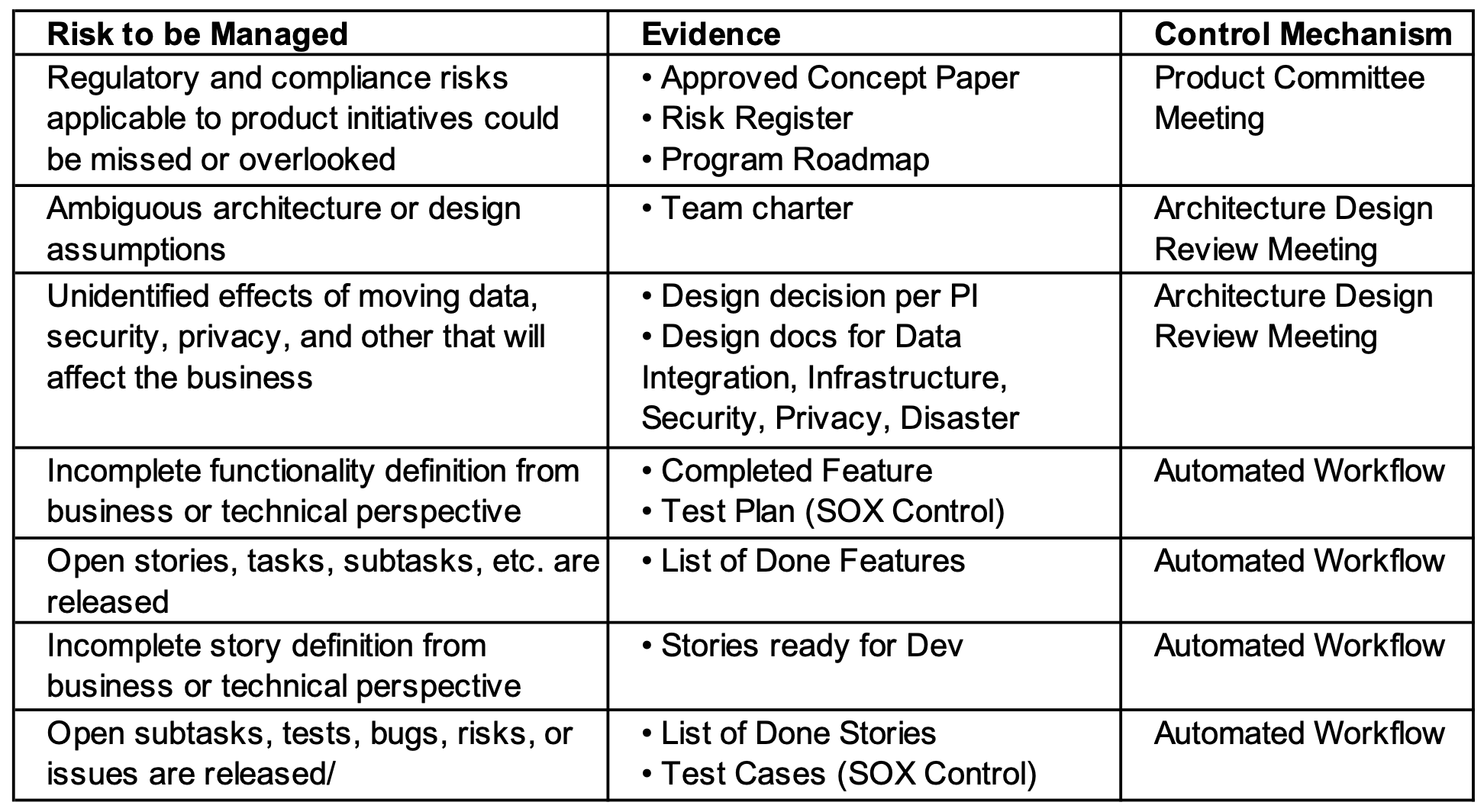 SAFe Lean Governance Examples