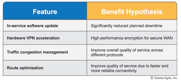 SAFe Features and Benefits Matrix
