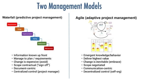 Frameworks for Agile Transformation - Applied Frameworks